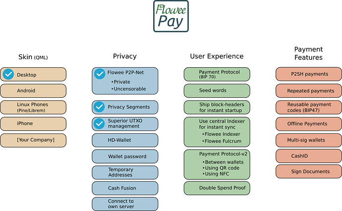 FloweePay-FeatureMap