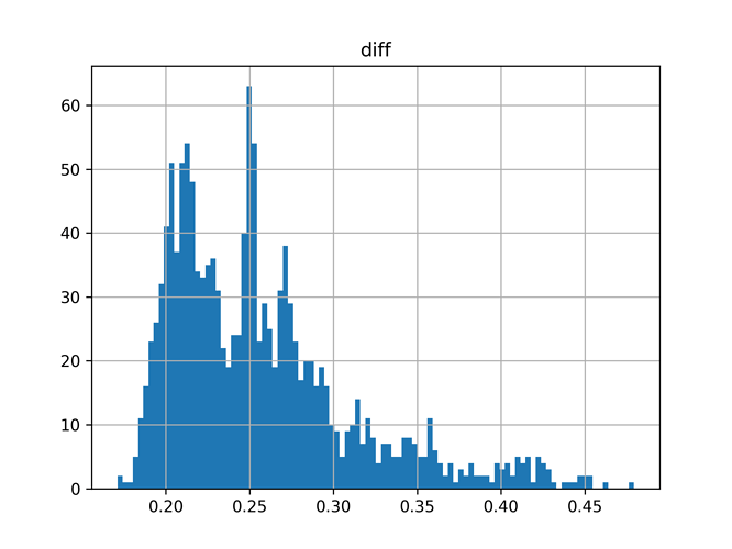 histogramblock