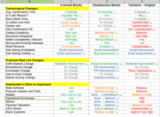 3-way-comparison-2min-Infra-TailStorm