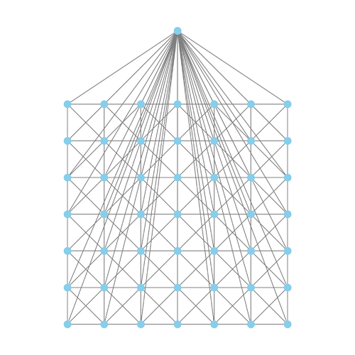 7-connections-with-supernode