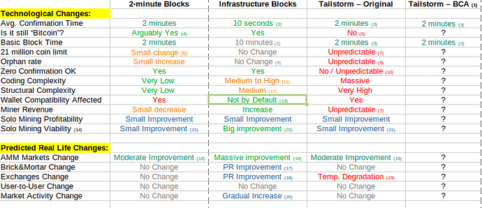 3-way-comparison-2min-Infra-TailStorm